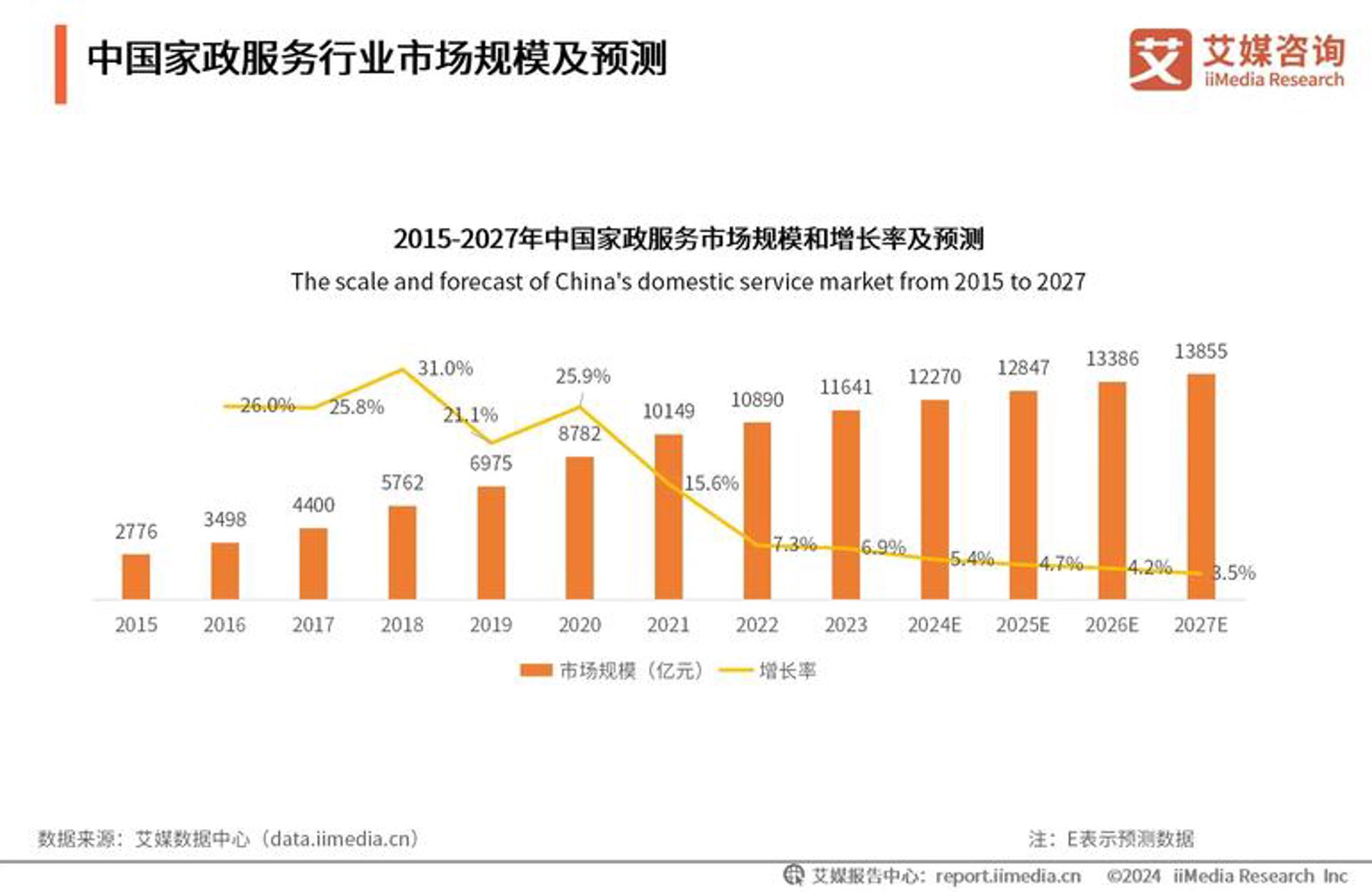 龙琴科技